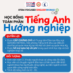 Poster Tiếng Anh Hướng nghiệp